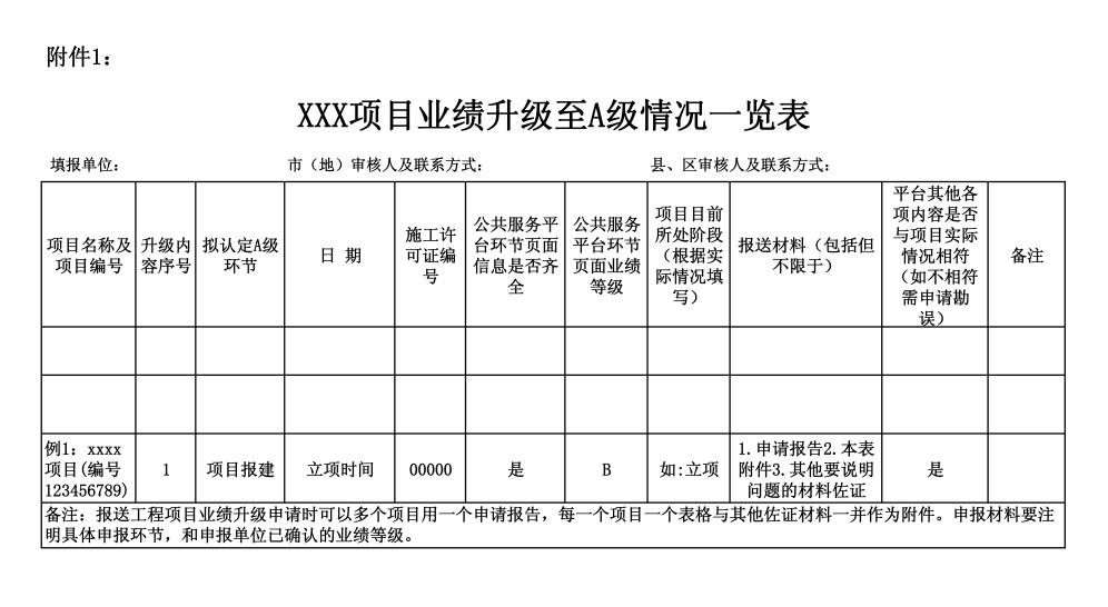 項(xiàng)目業(yè)績(jī)升級(jí).png