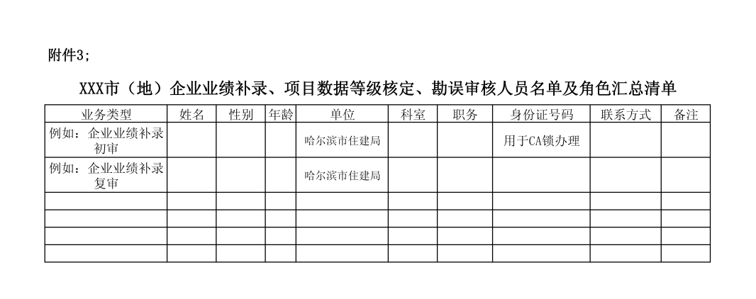 企業(yè)業(yè)績(jī)補(bǔ)錄、項(xiàng)目數(shù)據(jù)等級(jí)核定、勘誤審核人員名單及角色匯總清單.png