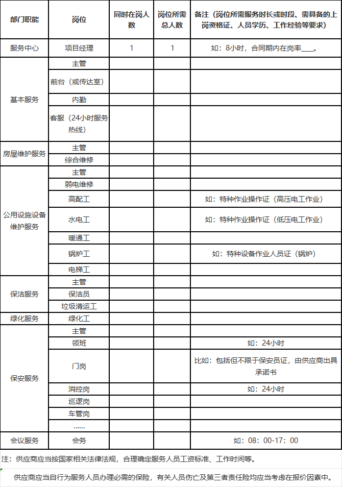 物業(yè)管理服務(wù)人員需求.jpg