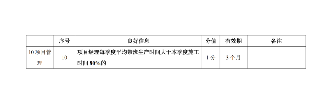 建筑施工企業(yè)良好信息加分標準4.png