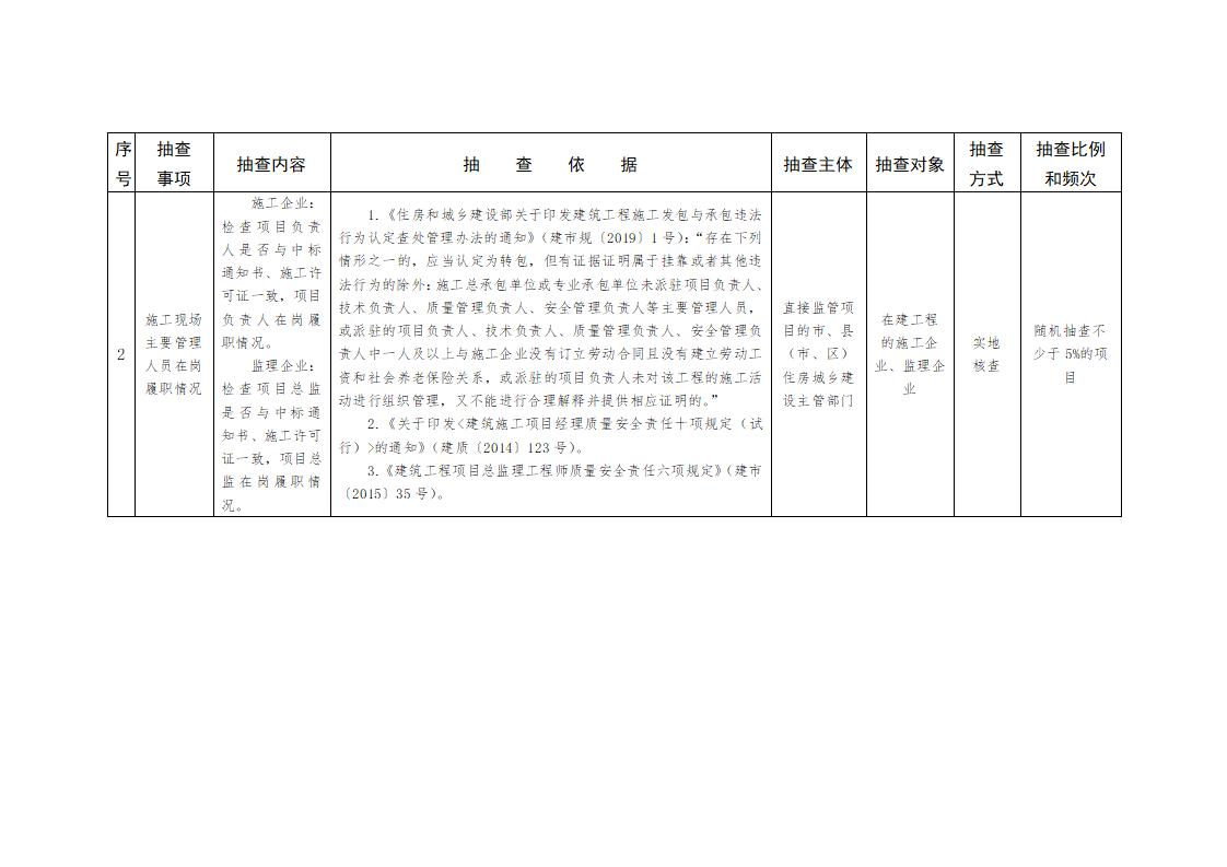 山東省住房和城鄉(xiāng)建設(shè)廳關(guān)于開展2024年度全省建筑市場“雙隨機(jī)、一公開”監(jiān)管檢查的通知_03.jpg