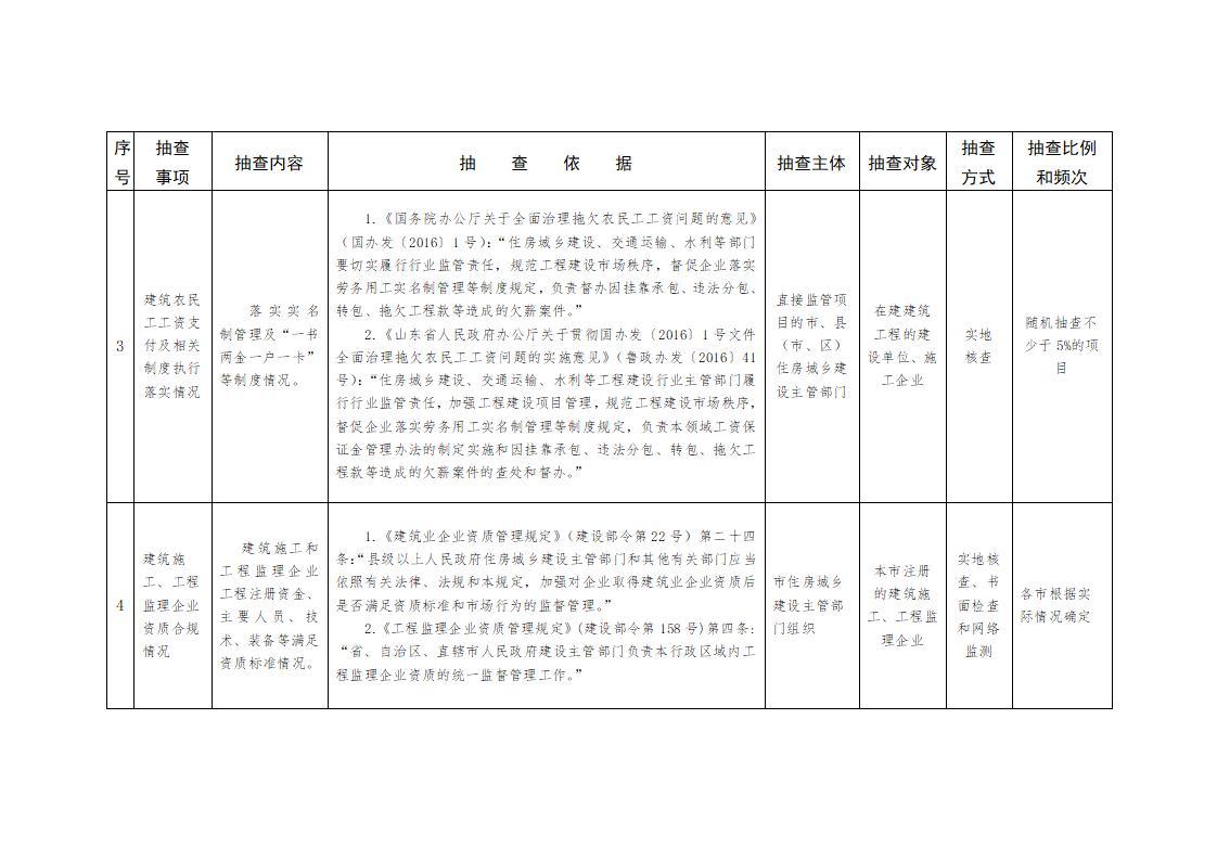 山東省住房和城鄉(xiāng)建設(shè)廳關(guān)于開展2024年度全省建筑市場“雙隨機(jī)、一公開”監(jiān)管檢查的通知_04.jpg