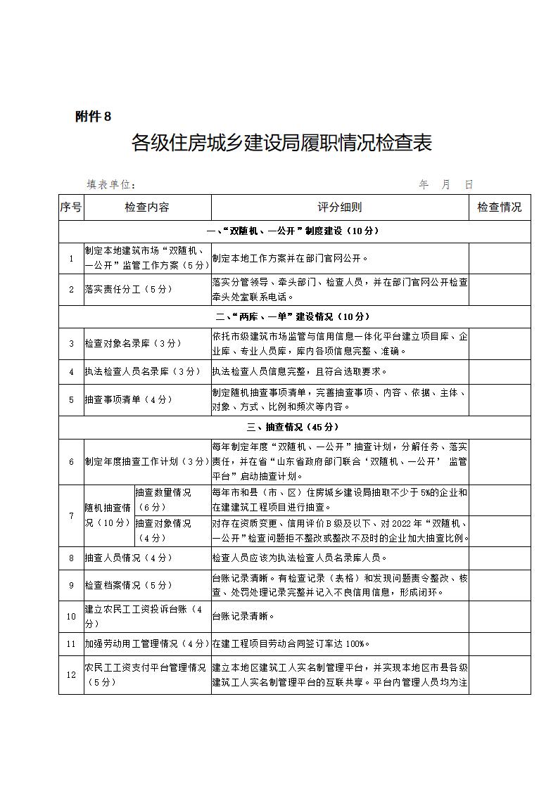 山東省住房和城鄉(xiāng)建設(shè)廳關(guān)于開展2024年度全省建筑市場“雙隨機(jī)、一公開”監(jiān)管檢查的通知_17.jpg