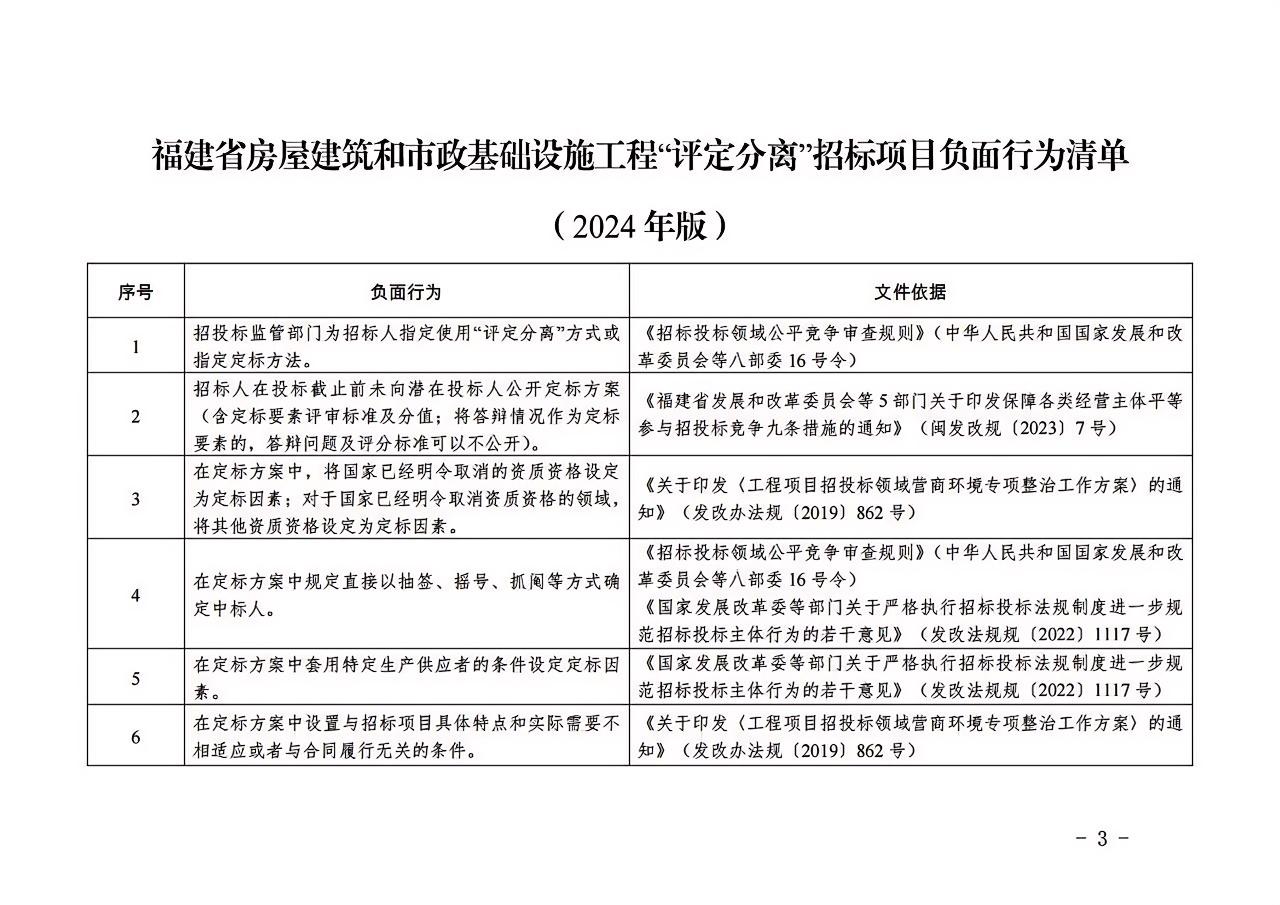 福建省房屋建筑和市政基礎(chǔ)設(shè)施工程“評定分離”招標項目負面行為清單（2024年版）3.jpg