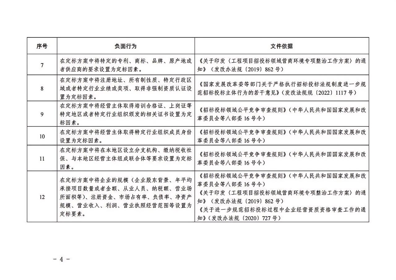 福建省房屋建筑和市政基礎(chǔ)設(shè)施工程“評定分離”招標項目負面行為清單（2024年版）4.jpg