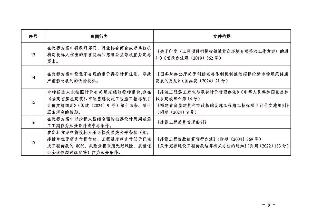 福建省房屋建筑和市政基礎(chǔ)設(shè)施工程“評定分離”招標項目負面行為清單（2024年版）5.jpg