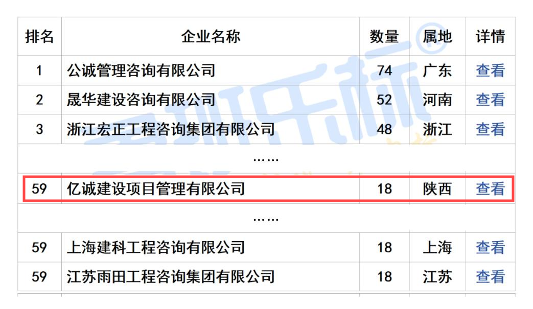 2024年11月全國工程監(jiān)理中標100強(1).png