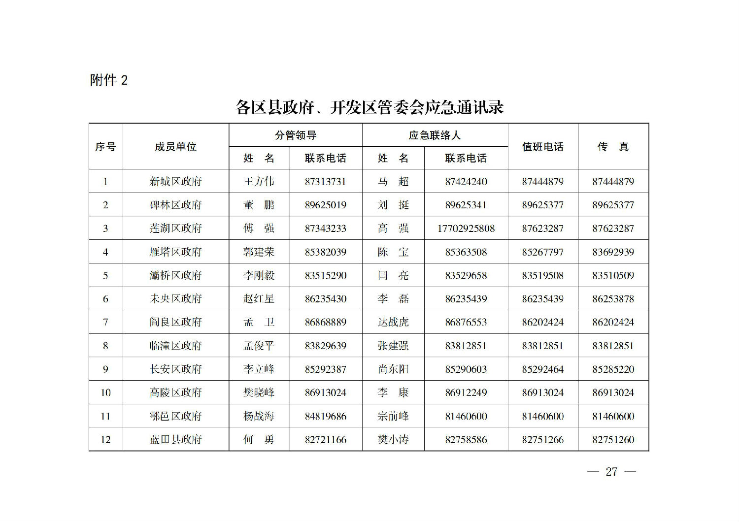 西安市人民政府辦公廳關(guān)于印發(fā)建設(shè)工程事故應(yīng)急預(yù)案的通知_26.jpg