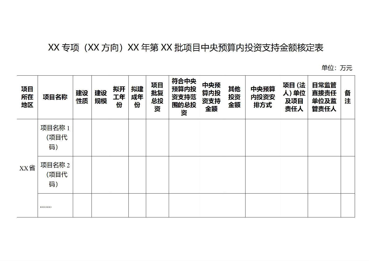 關(guān)于印發(fā)中央預(yù)算內(nèi)投資資金申請報告編寫和批復(fù)格式文本的通知_06.jpg